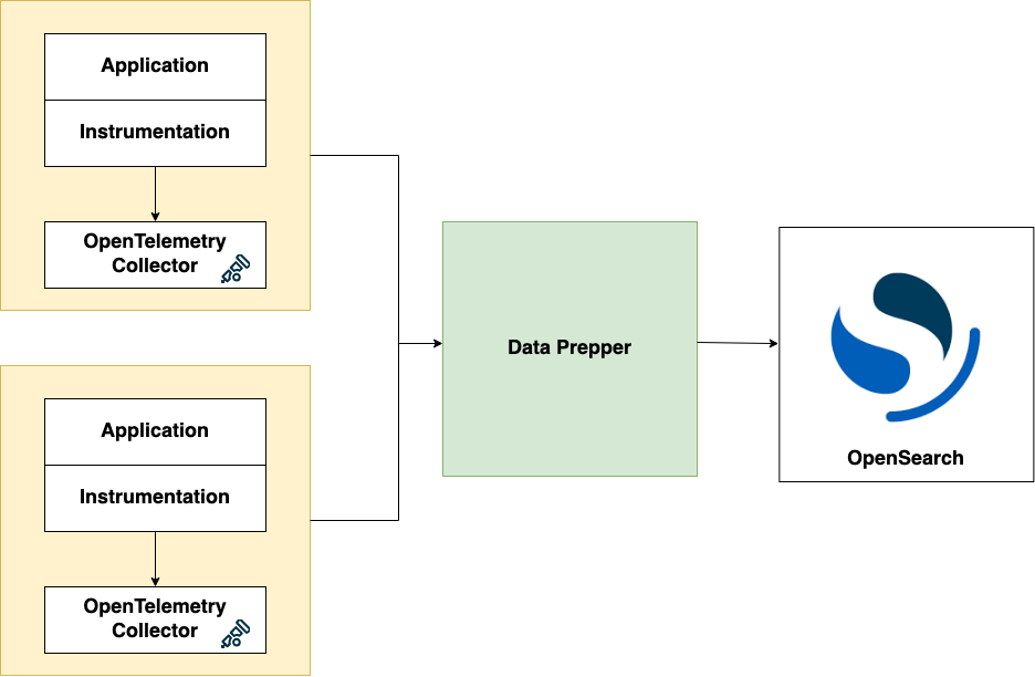 Trace analyticis component overview